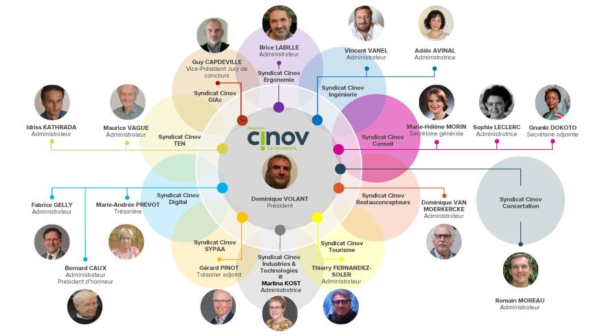 CA 2025 Cinov IDF